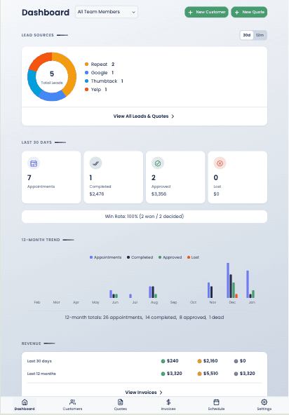 PaintWiser Dashboard on Tablet